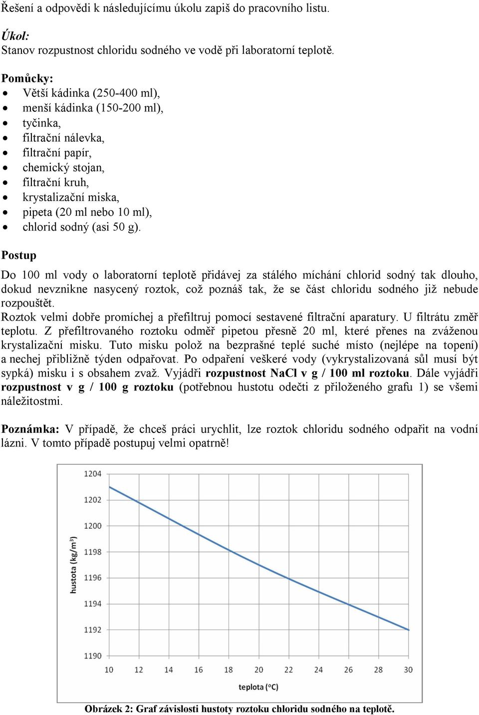 chlorid sodný (asi 50 g).