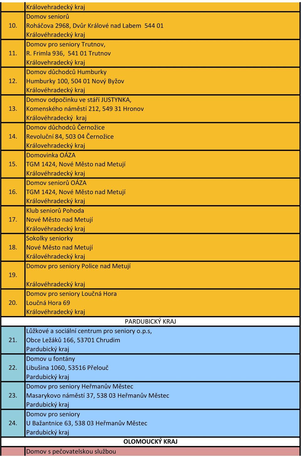Revoluční 84, 503 04 Černožice Královehradecký kraj Domovinka OÁZA 15. TGM 1424, Nové Město nad Metují Domov seniorů OÁZA 16. TGM 1424, Nové Město nad Metují Klub seniorů Pohoda 17.