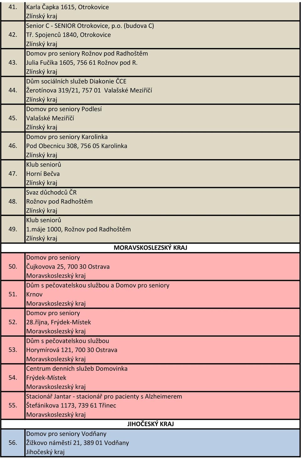 Pod Obecnicu 308, 756 05 Karolinka Klub seniorů 47. Horní Bečva Svaz důchodců ČR 48. Rožnov pod Radhoštěm Klub seniorů 49. 1.máje 1000, Rožnov pod Radhoštěm MORAVSKOSLEZSKÝ KRAJ Domov pro seniory 50.