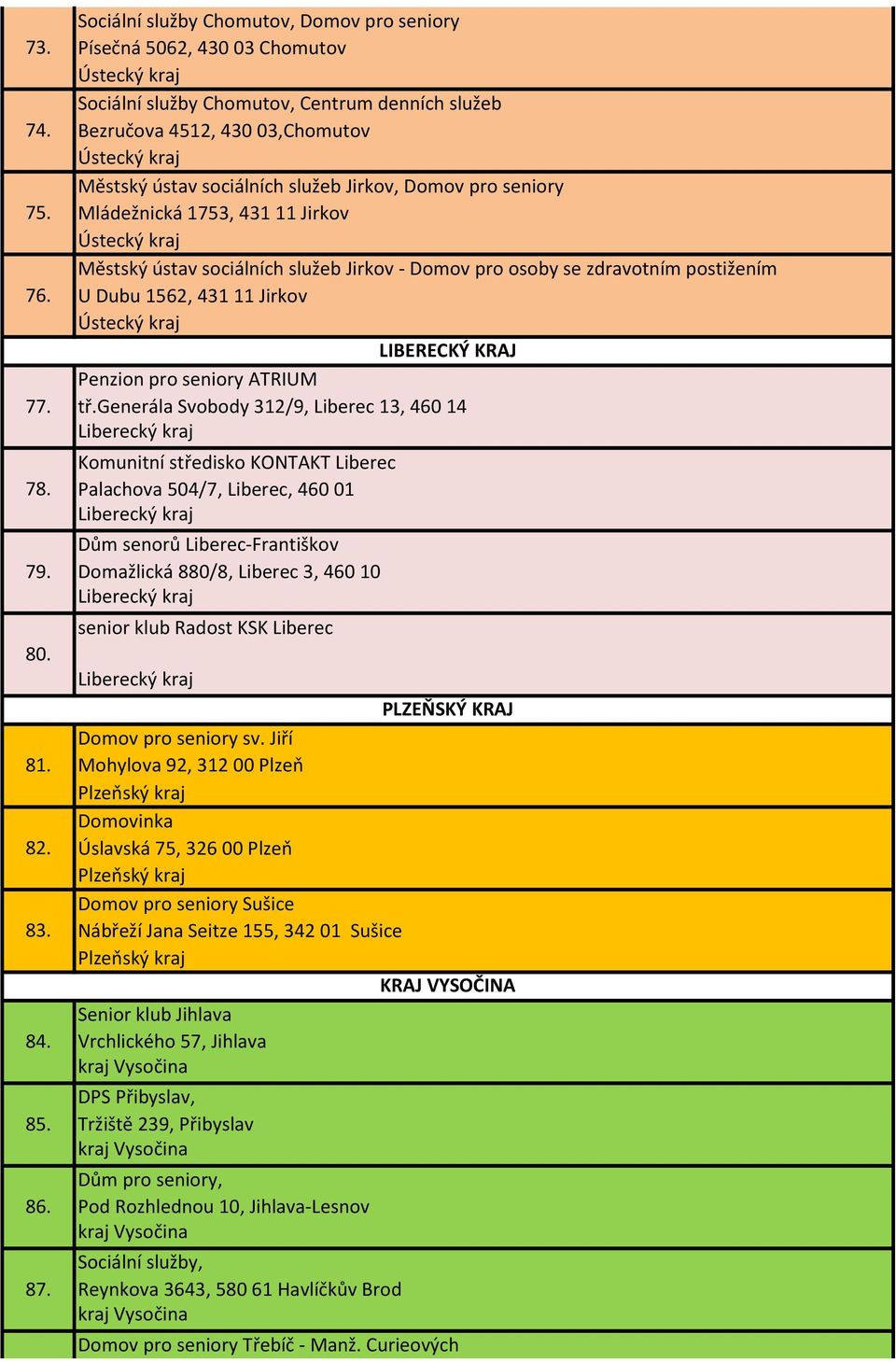 Mládežnická 1753, 431 11 Jirkov Městský ústav sociálních služeb Jirkov - Domov pro osoby se zdravotním postižením 76. U Dubu 1562, 431 11 Jirkov LIBERECKÝ KRAJ Penzion pro seniory ATRIUM 77. tř.