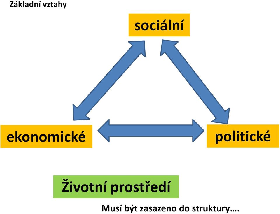 politické Životní