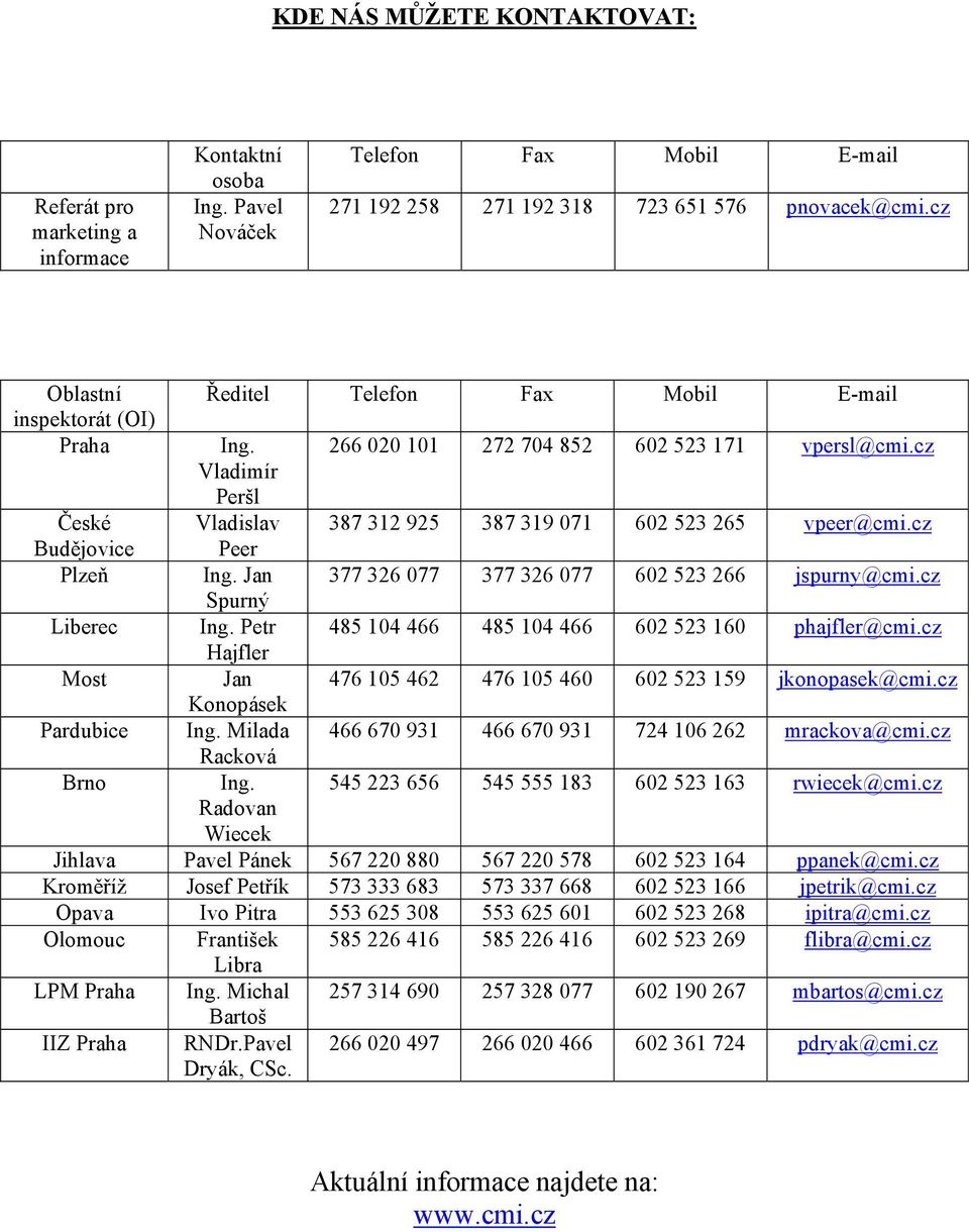 Petr Hajfler Jan Konopásek Ing. Milada Racková Ing. Radovan Wiecek 266 020 101 272 704 852 602 523 171 vpersl@cmi.cz 387 312 925 387 319 071 602 523 265 vpeer@cmi.