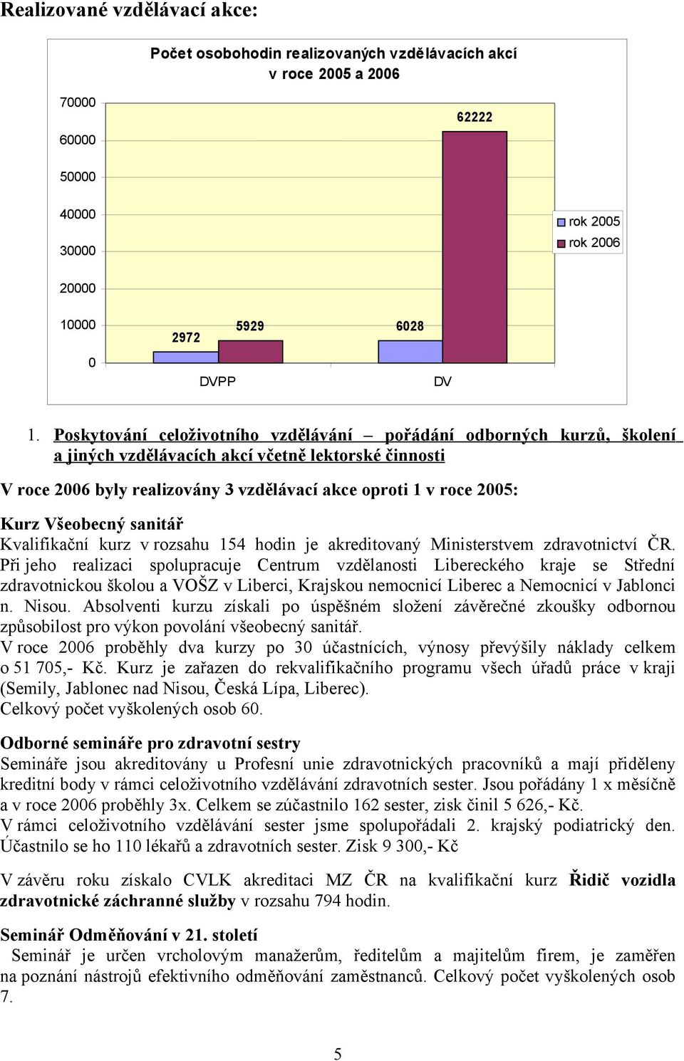 Všeobecný sanitář Kvalifikační kurz v rozsahu 154 hodin je akreditovaný Ministerstvem zdravotnictví ČR.