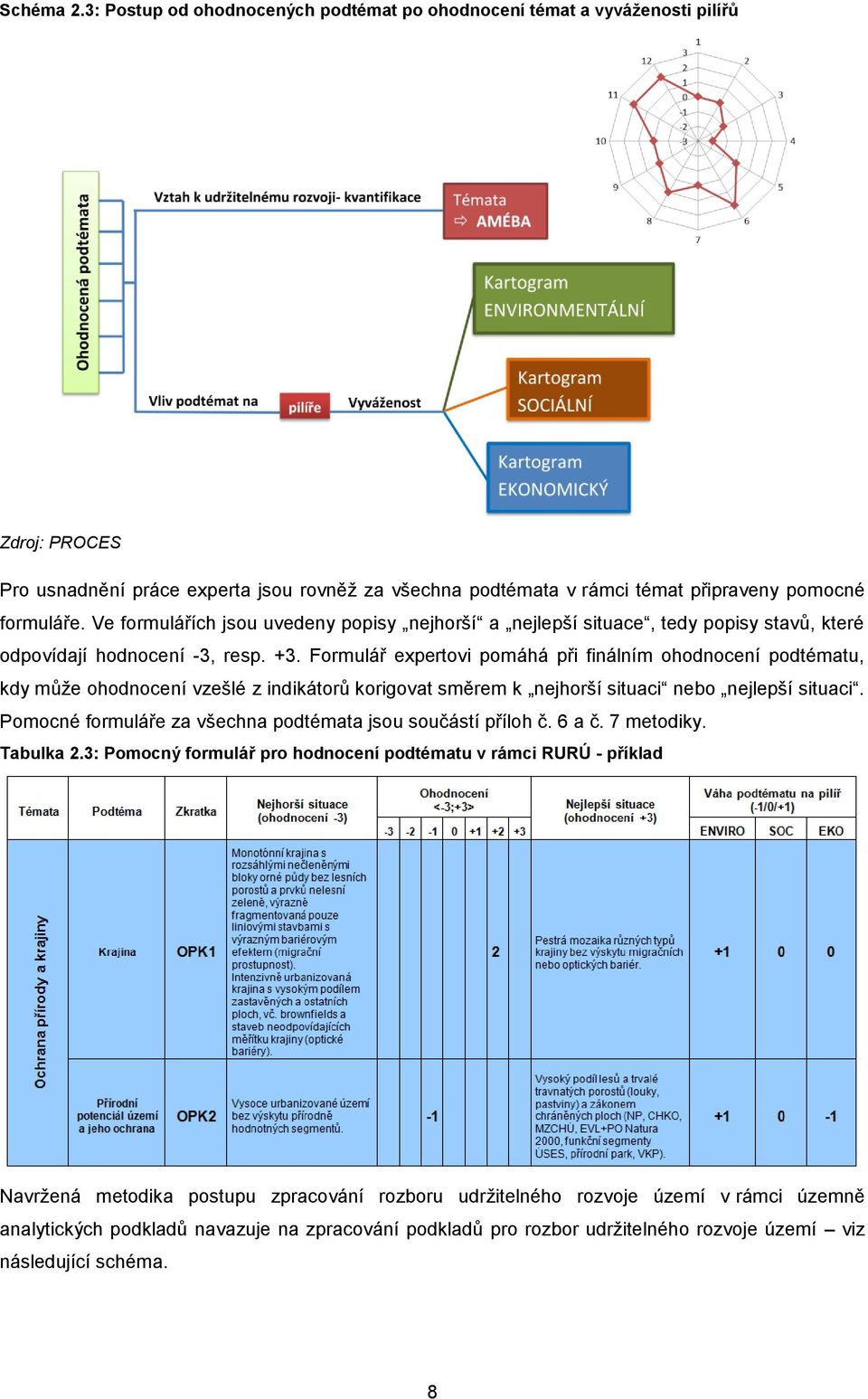 Ve formulářích jsou uvedeny popisy nejhorší a nejlepší situace, tedy popisy stavů, které odpovídají hodnocení -3, resp. +3.