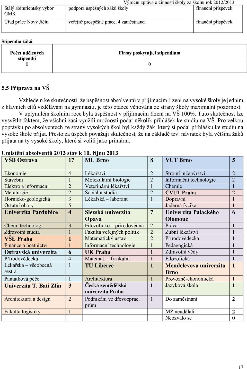 5 Příprava na VŠ Vzhledem ke skutečnosti, že úspěšnost absolventů v přijímacím řízení na vysoké školy je jedním z hlavních cílů vzdělávání na gymnáziu, je této otázce věnována ze strany školy