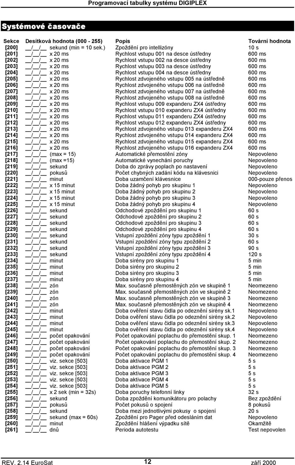 Desítková hodnota (000-255) / / sekund (min = 10 sek.