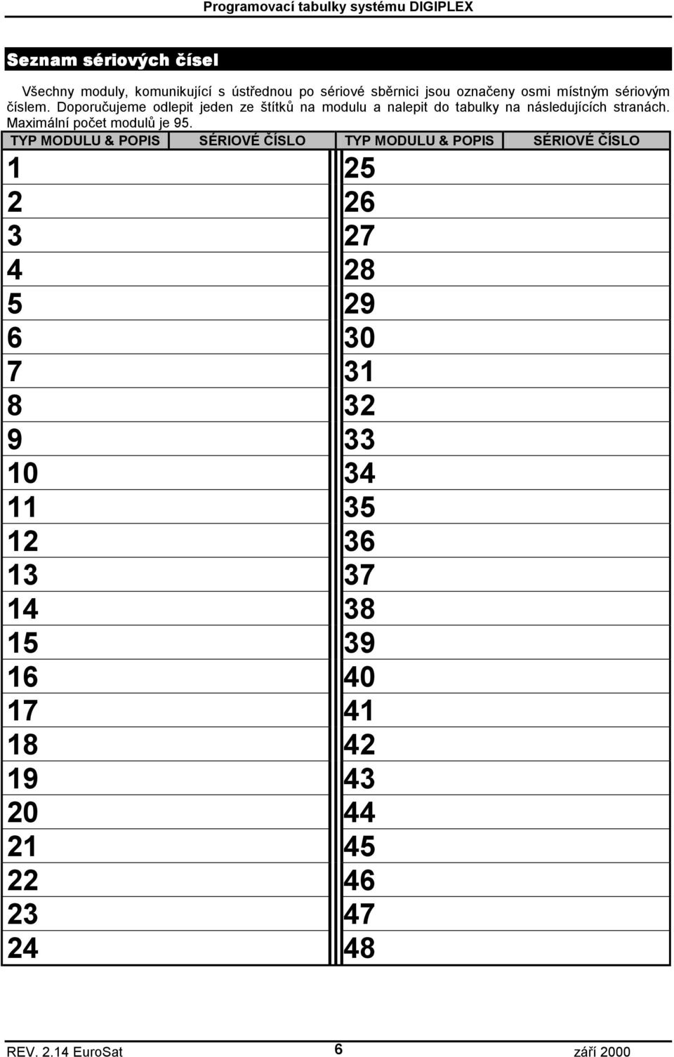 Maximální počet modulů je 95.