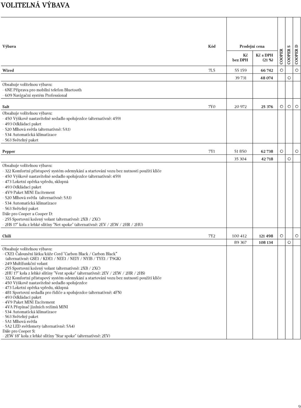 Automatická klimatizace - 563 Světelný paket Pepper 7Y1 51 850 62 738 35 304 42 718 Obsahuje volitelnou výbavu: - 322 Komfortní přístupový systém odemykání a startování vozu bez nutnosti použití