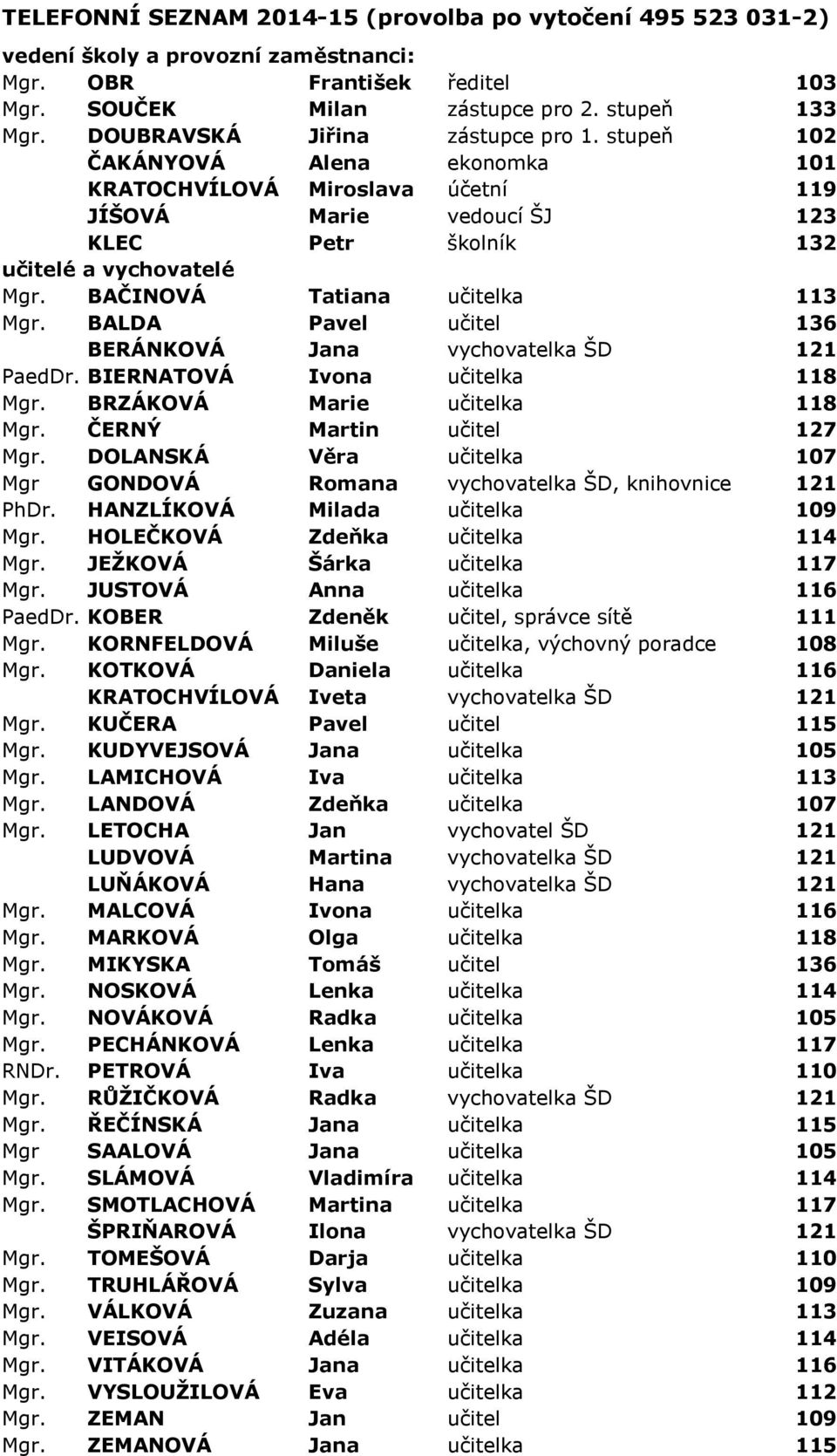 BAČINOVÁ Tatiana učitelka 113 Mgr. BALDA Pavel učitel 136 BERÁNKOVÁ Jana vychovatelka ŠD 121 PaedDr. BIERNATOVÁ Ivona učitelka 118 Mgr. BRZÁKOVÁ Marie učitelka 118 Mgr. ČERNÝ Martin učitel 127 Mgr.