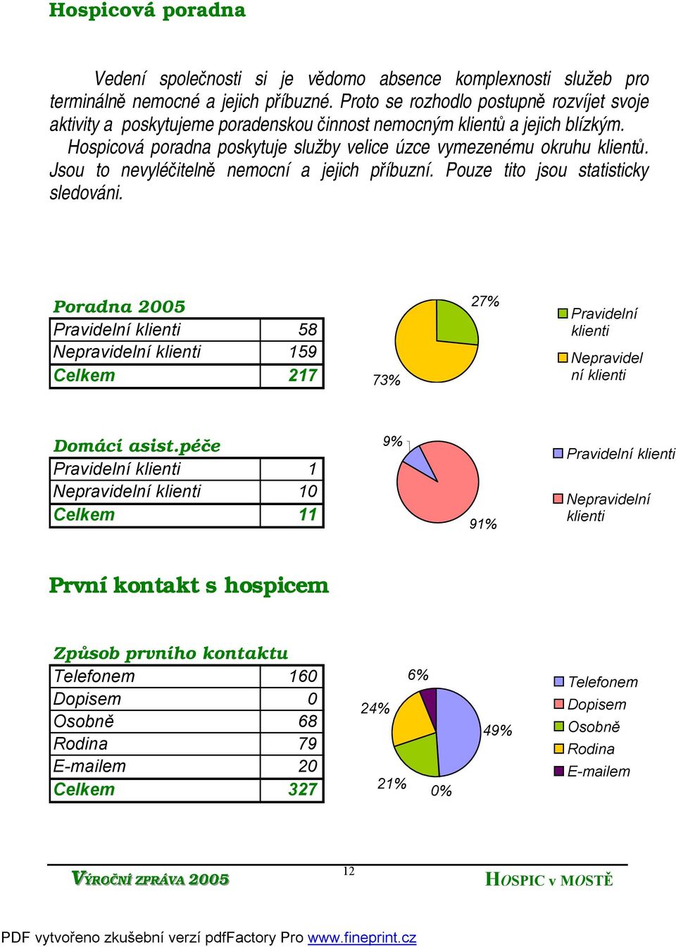 Jsou to nevyléčitelně nemocní a jejich příbuzní. Pouze tito jsou statisticky sledováni.