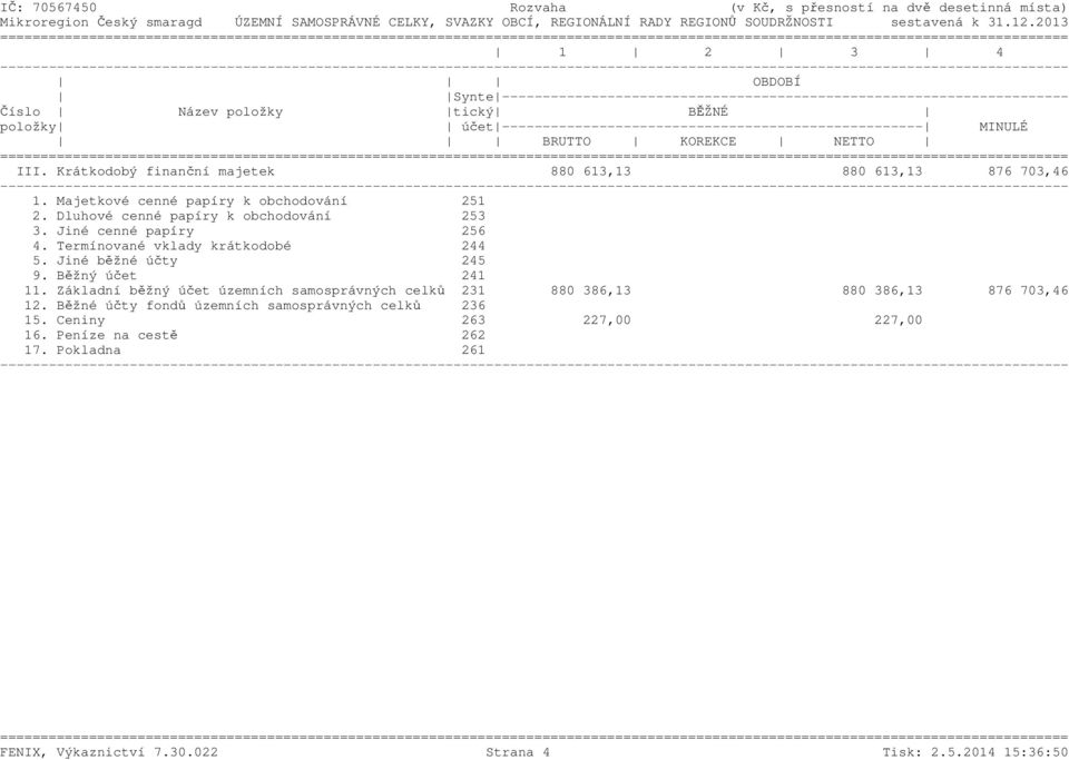 ---------------------------------------------------- MINULÉ BRUTTO KOREKCE NETTO ======= III. Krátkodobý finanční majetek 880 613,13 880 613,13 876 703,46 1.