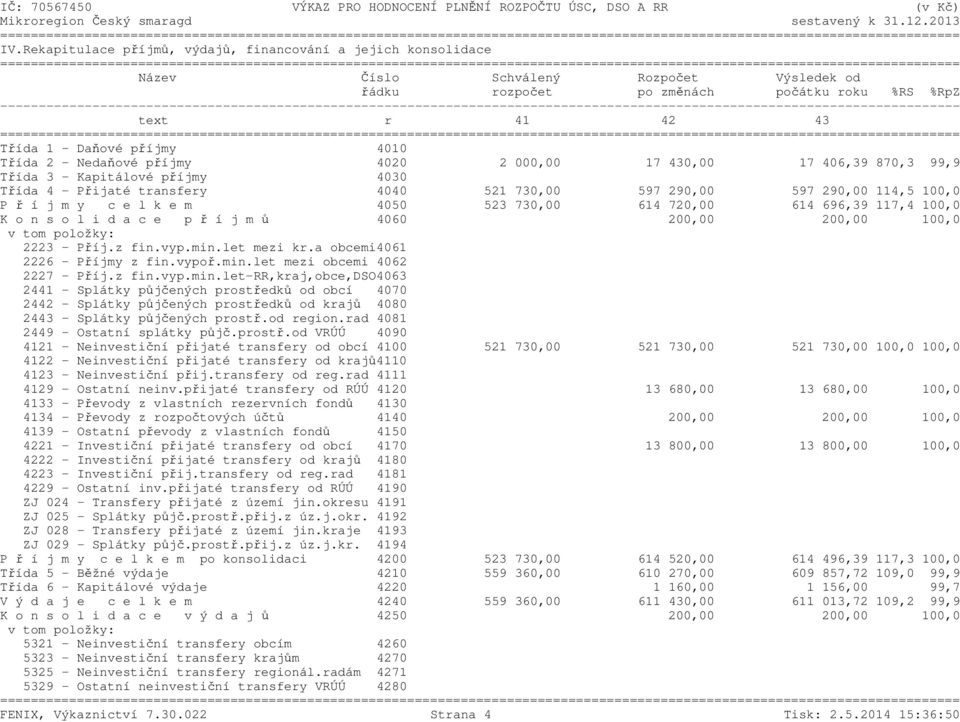 ----------------------------------------------------------------------------------------------------------------------------- text r 41 42 43 Třída 1 - Daňové příjmy 4010 Třída 2 - Nedaňové příjmy