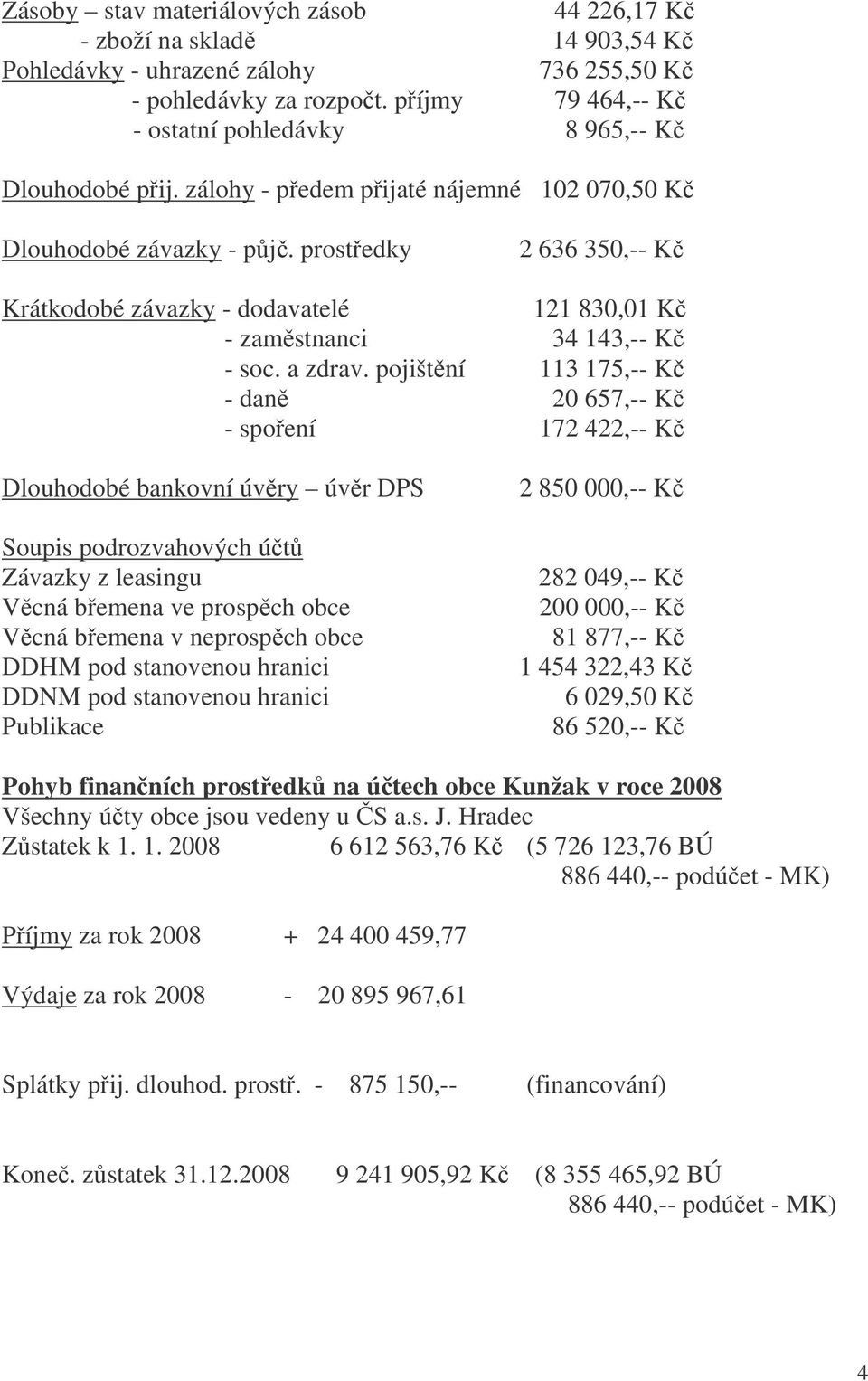 prostředky 2 636 350,-- Kč Krátkodobé závazky - dodavatelé 121 830,01 Kč - zaměstnanci 34 143,-- Kč - soc. a zdrav.