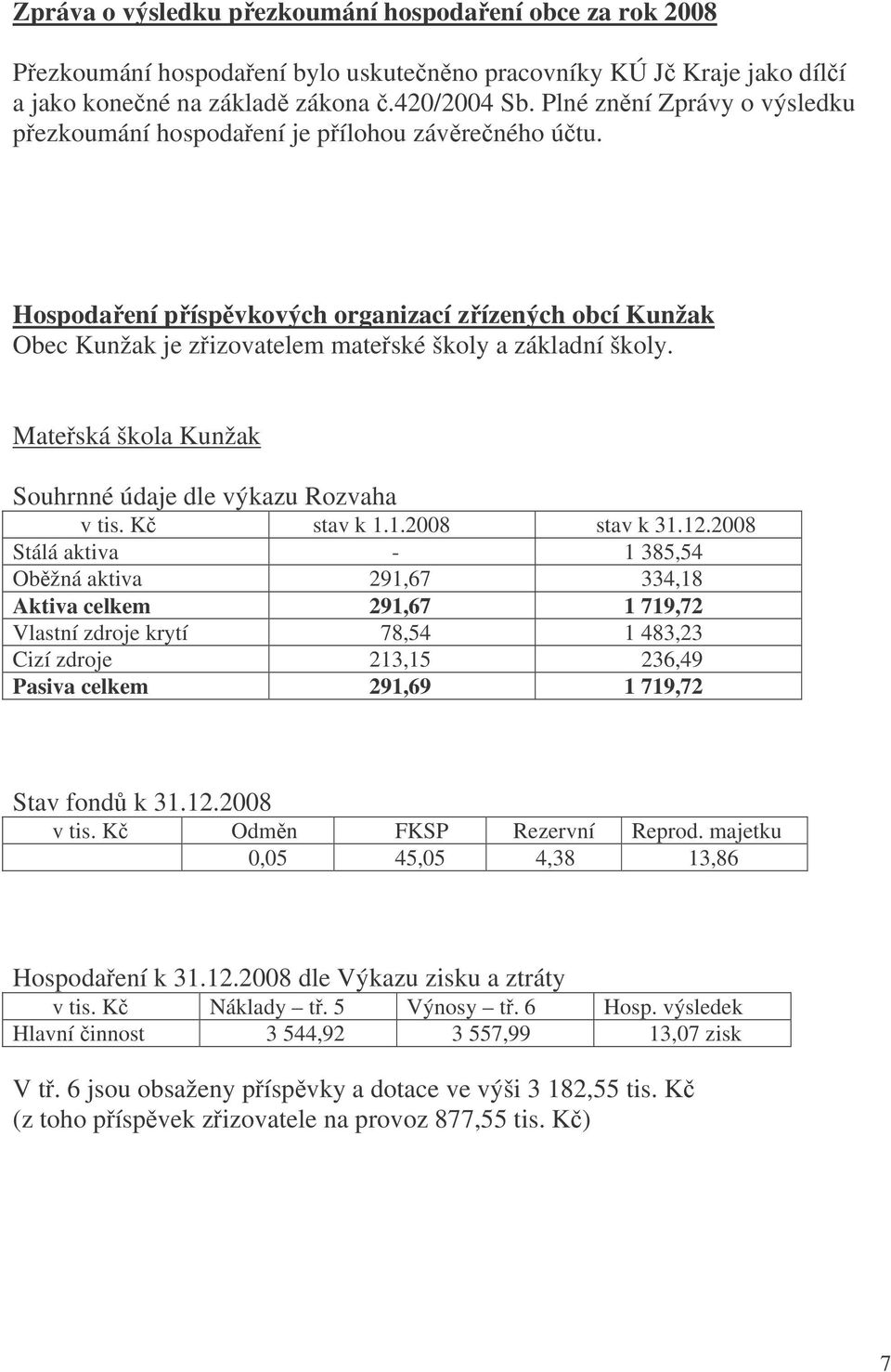 Hospodaření příspěvkových organizací zřízených obcí Kunžak Obec Kunžak je zřizovatelem mateřské školy a základní školy. Mateřská škola Kunžak Souhrnné údaje dle výkazu Rozvaha v tis. Kč stav k 1.