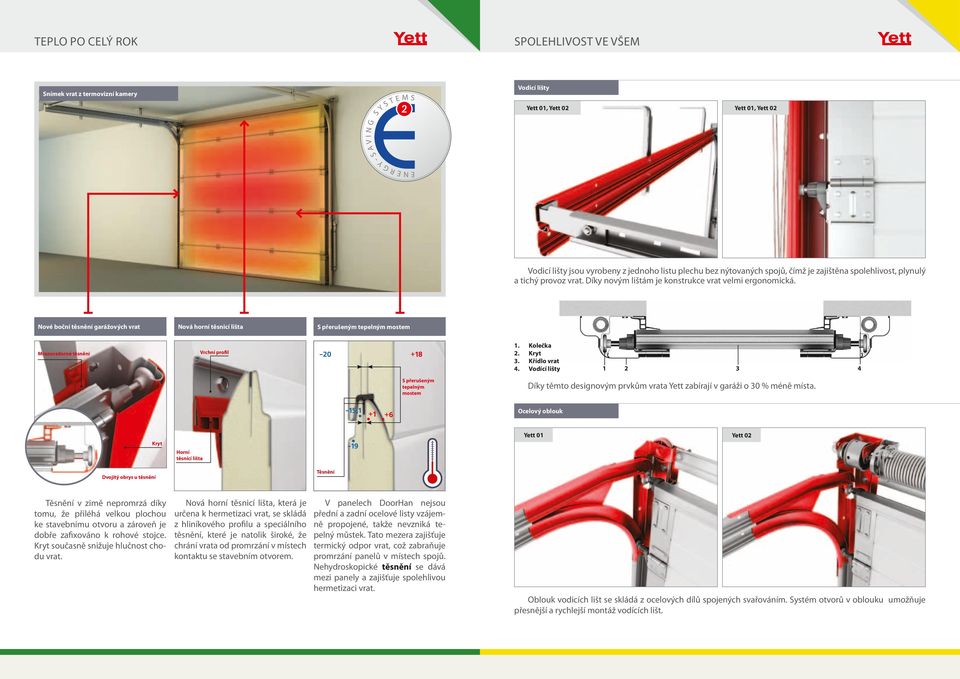 Nové boční těsnění garážových vrat Nová horní těsnicí lišta Vrchní profil Mrazuvzdorné těsnění S přerušeným tepelným mostem -20 +18 S přerušeným tepelným mostem -15,1 +1 +6 1. 2. 3. 4.