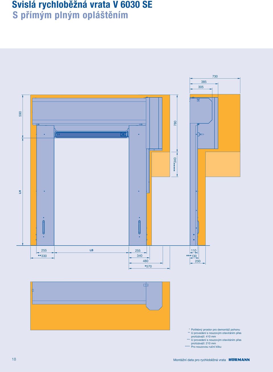 otevíráním přes protizávaží: 410 mm *** U provedení s nouzovým otevíráním přes
