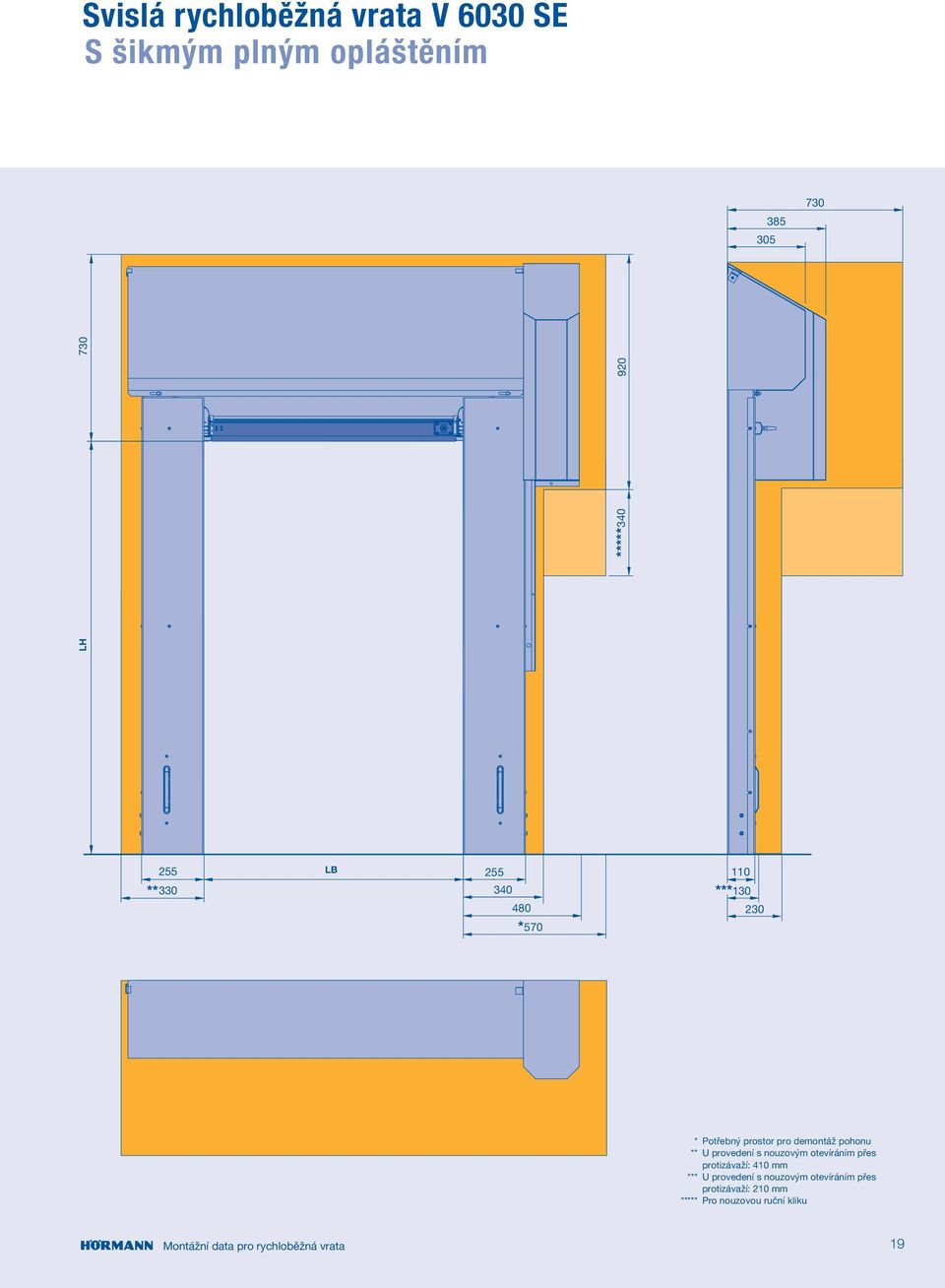 otevíráním přes protizávaží: 410 mm *** U provedení s nouzovým otevíráním přes