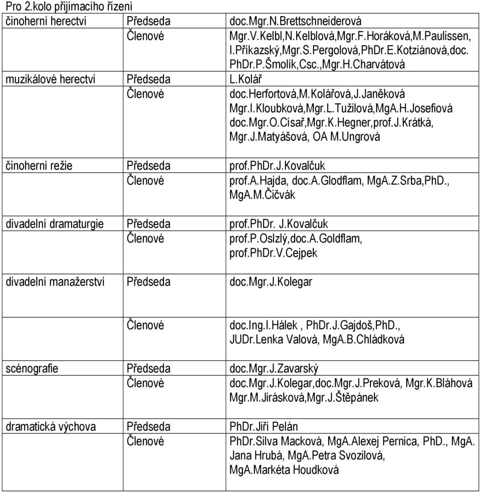 Ungrová činoherní režie Předseda prof.phdr.j.kovalčuk prof.a.hajda, doc.a.glodflam, MgA.Z.Srba,PhD., MgA.M.Čičvák divadelní dramaturgie Předseda prof.phdr. J.Kovalčuk prof.p.oslzlý,doc.a.goldflam, prof.