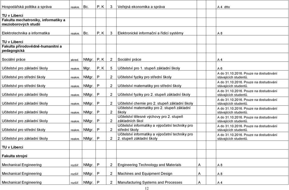 P 2 Učitelství fyziky pro střední školy Učitelství pro střední školy reakre. NMgr. P 2 Učitelství matematiky pro střední školy Učitelství pro základní školy reakre. NMgr. P 2 Učitelství fyziky pro 2.