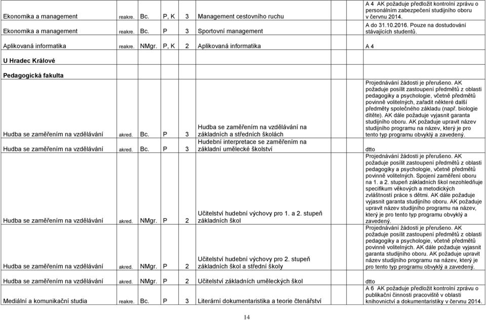 Bc. P 3 Hudba se zaměřením na vzdělávání akred. NMgr.