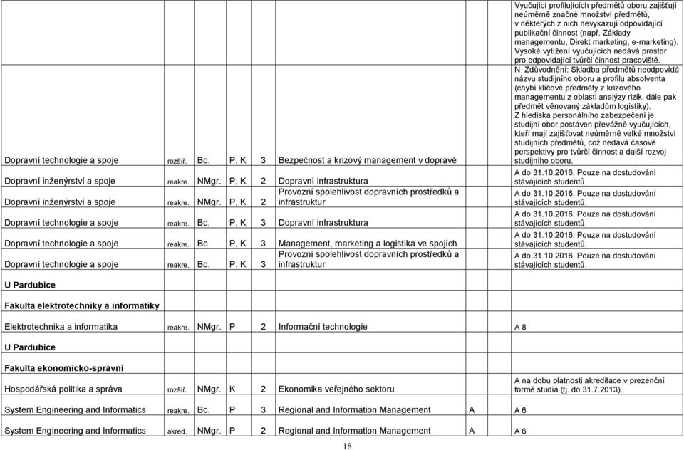 P, K 3 Dopravní infrastruktura Dopravní technologie a spoje reakre. Bc.