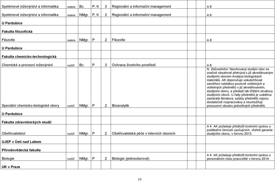 P 2 Filozofie A 8 U Pardubice Fakulta chemicko-technologická Chemické a procesní inženýrství rozšíř. Bc.