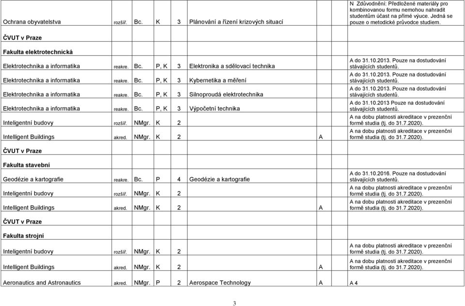 P, K 3 Elektronika a sdělovací technika Elektrotechnika a informatika reakre. Bc. P, K 3 Kybernetika a měření Elektrotechnika a informatika reakre. Bc. P, K 3 Silnoproudá elektrotechnika Elektrotechnika a informatika reakre.