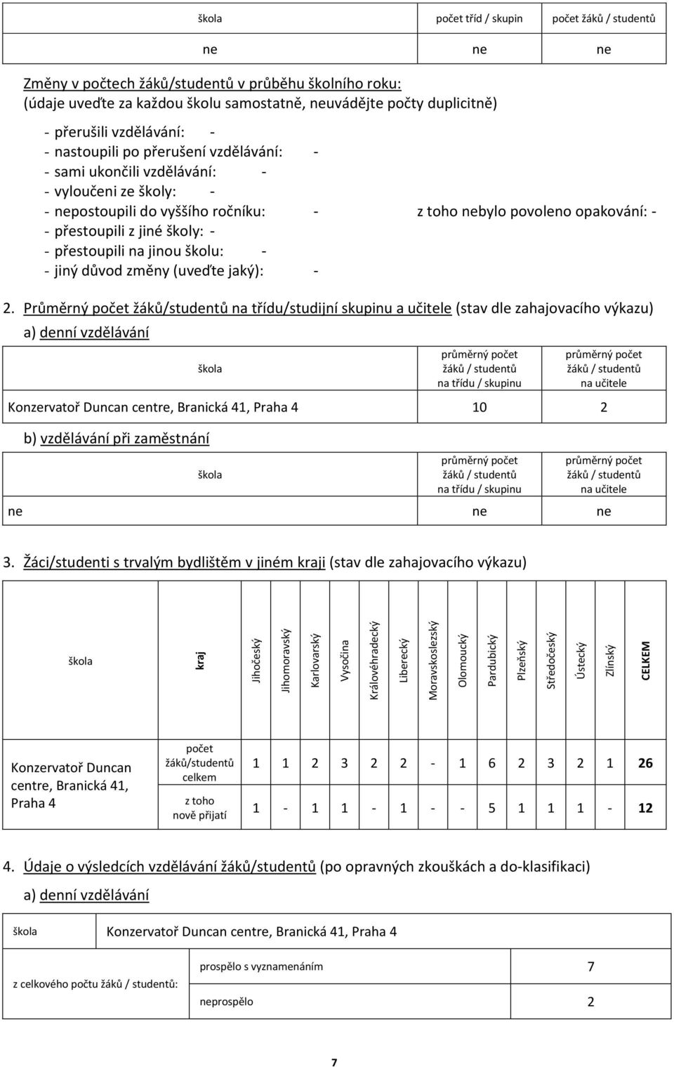 vzdělávání: - - sami ukončili vzdělávání: - - vyloučeni ze školy: - - nepostoupili do vyššího ročníku: - z toho nebylo povoleno opakování: - - přestoupili z jiné školy: - - přestoupili na jinou