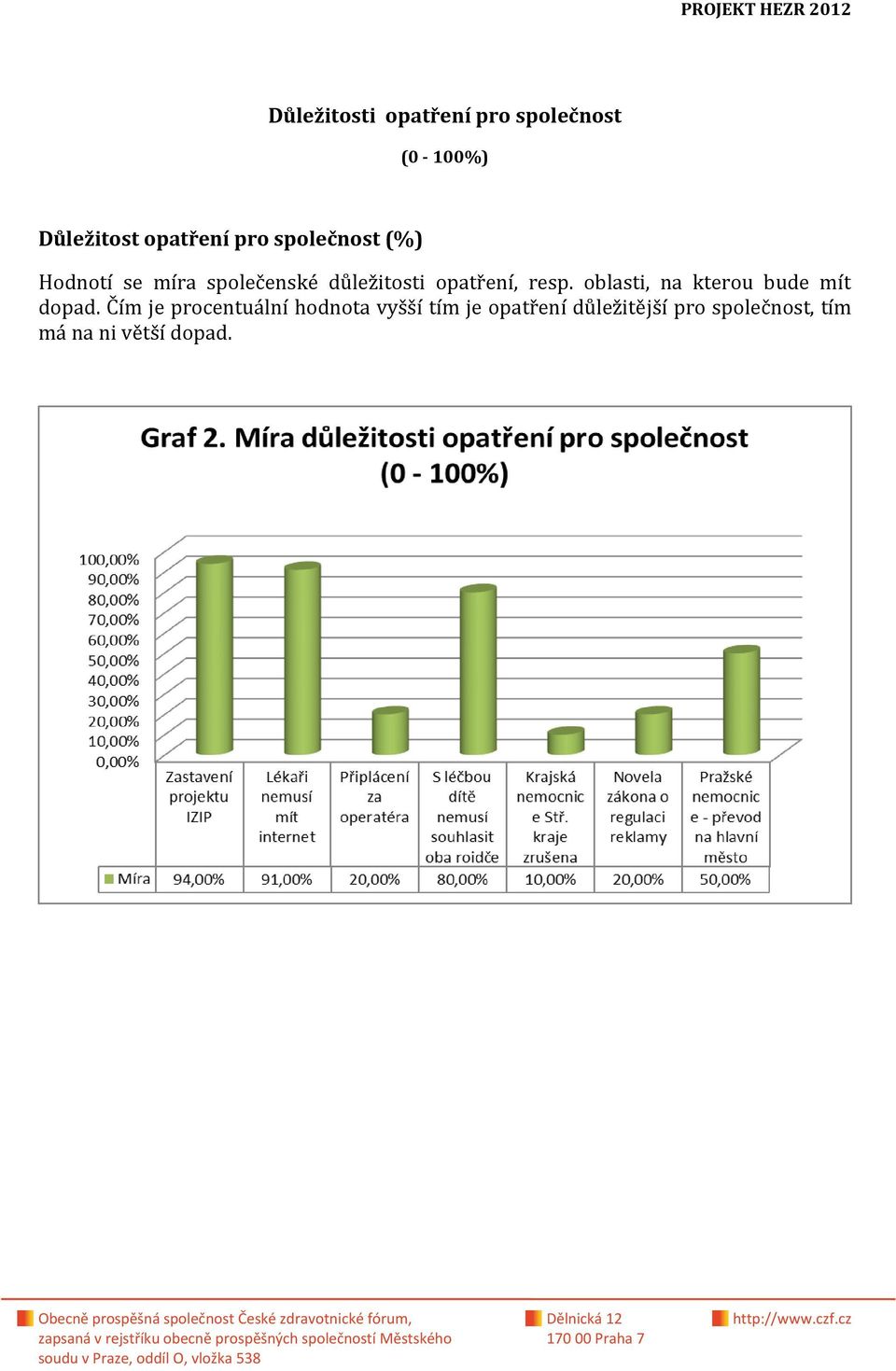 oblasti, na kterou bude mít dopad.