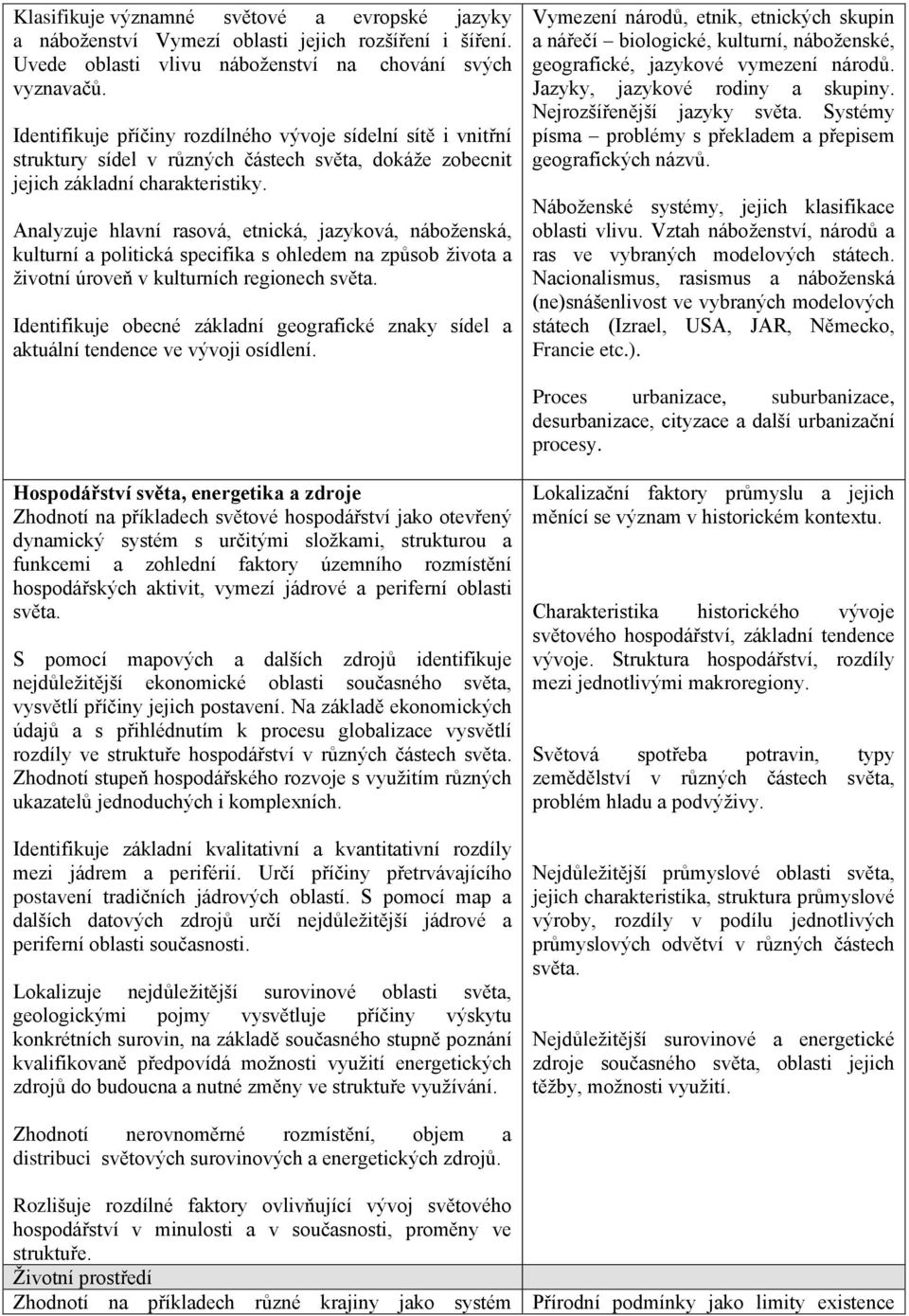 Analyzuje hlavní rasová, etnická, jazyková, náboženská, kulturní a politická specifika s ohledem na způsob života a životní úroveň v kulturních regionech světa.