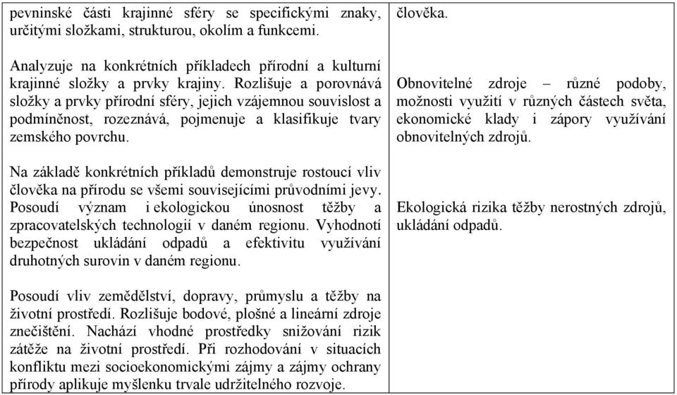 Na základě konkrétních příkladů demonstruje rostoucí vliv člověka na přírodu se všemi souvisejícími průvodními jevy.