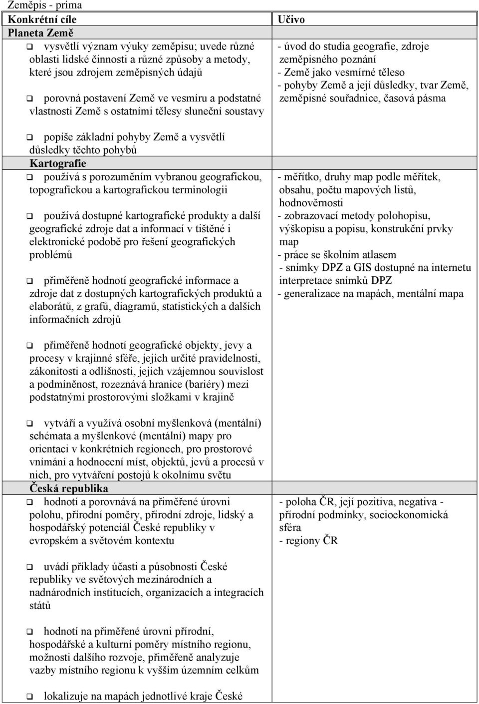 topografickou a kartografickou terminologii používá dostupné kartografické produkty a další geografické zdroje dat a informací v tištěné i elektronické podobě pro řešení geografických problémů