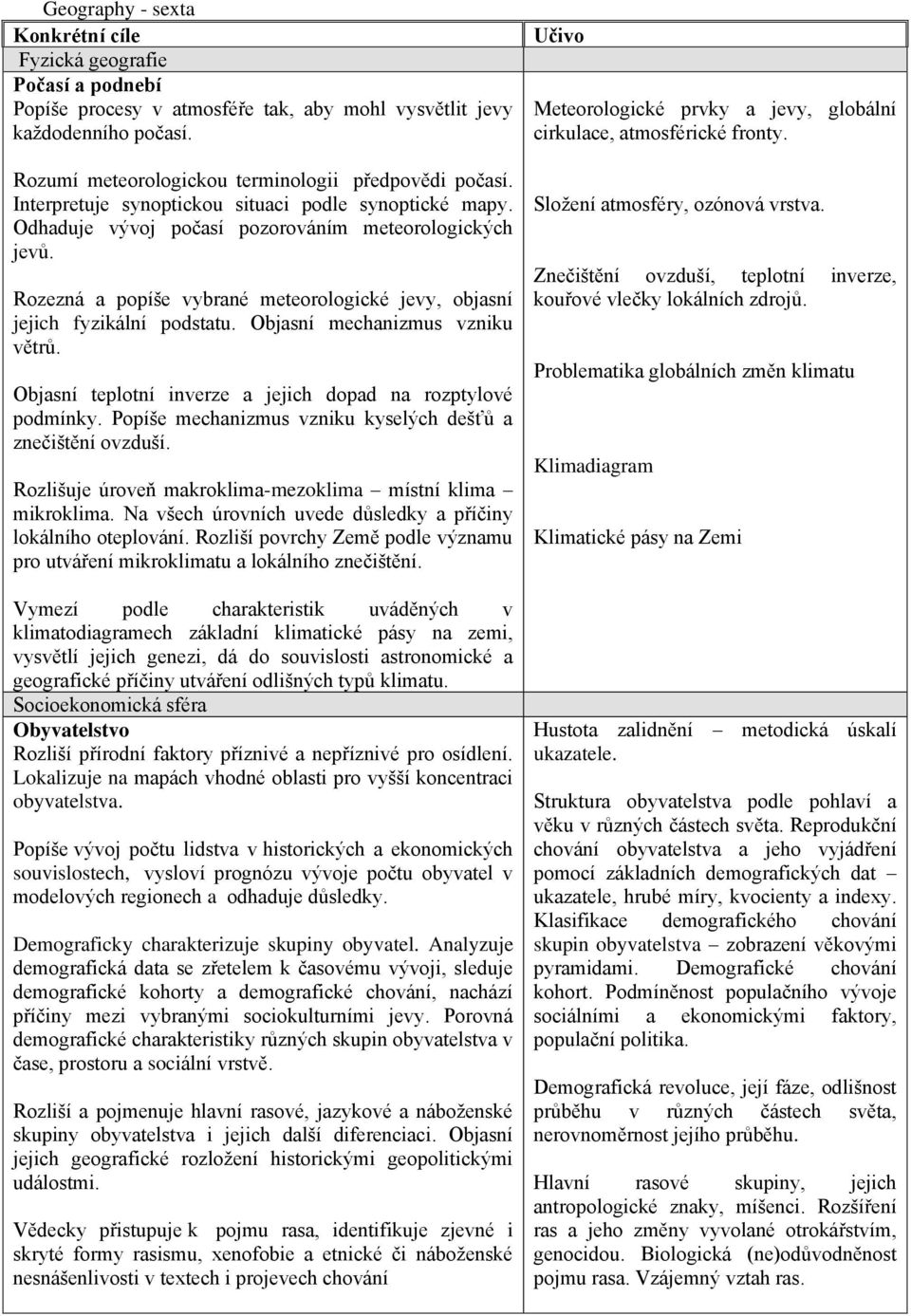 Objasní mechanizmus vzniku větrů. Objasní teplotní inverze a jejich dopad na rozptylové podmínky. Popíše mechanizmus vzniku kyselých dešťů a znečištění ovzduší.