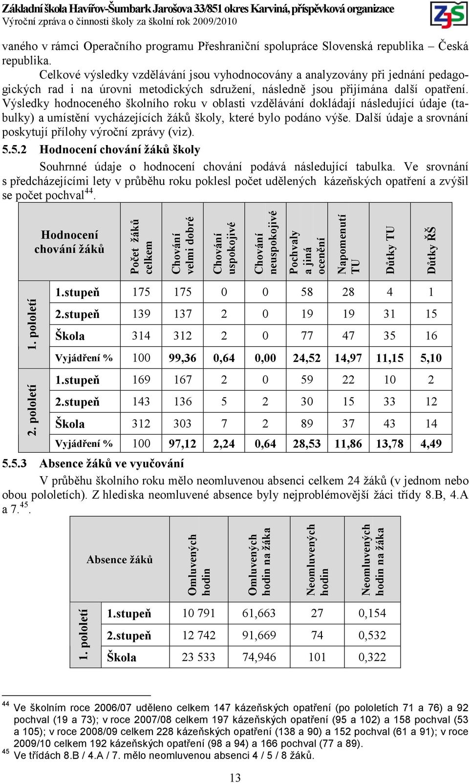 Výsledky hodnoceného školního roku v oblasti vzdělávání dokládají následující údaje (tabulky) a umístění vycházejících žáků školy, které bylo podáno výše.