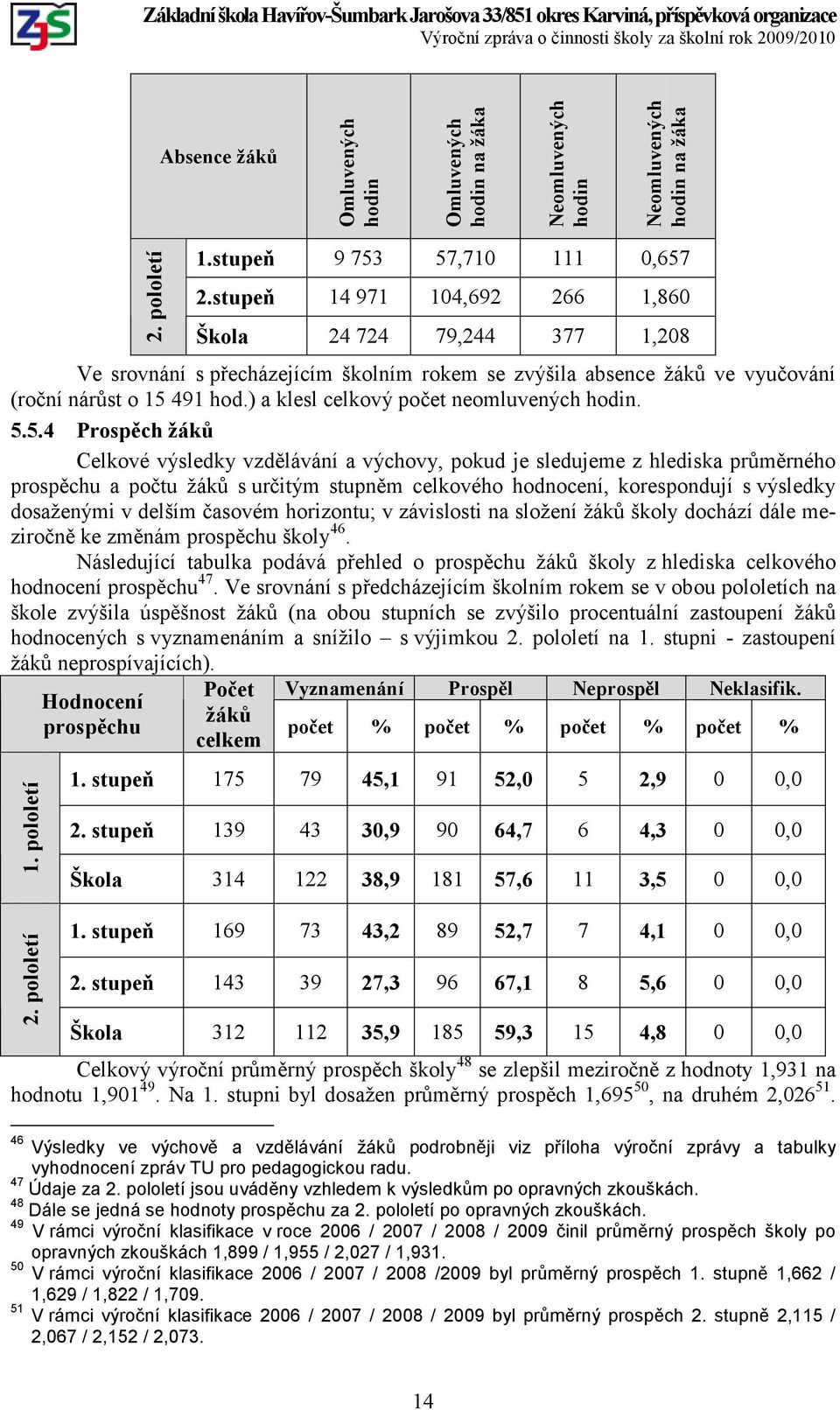 ) a klesl celkový počet neomluvených hodin. 5.