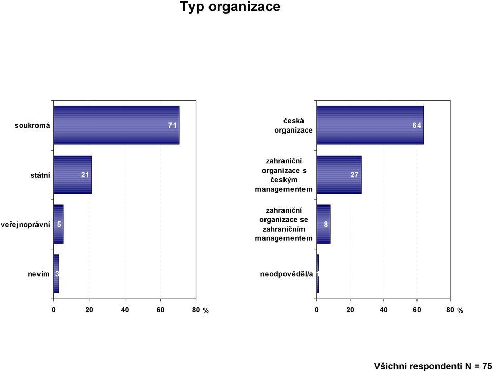 veřejnoprávní 5 zahraniční organizace se zahraničním