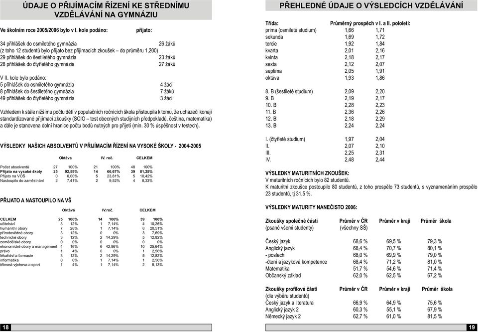 do čtyřletého gymnázia 27 žáků V II.