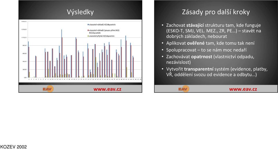 , ZR, PE ) stavět na dobrých základech, nebourat Aplikovat ověřené tam, kde tomu tak není