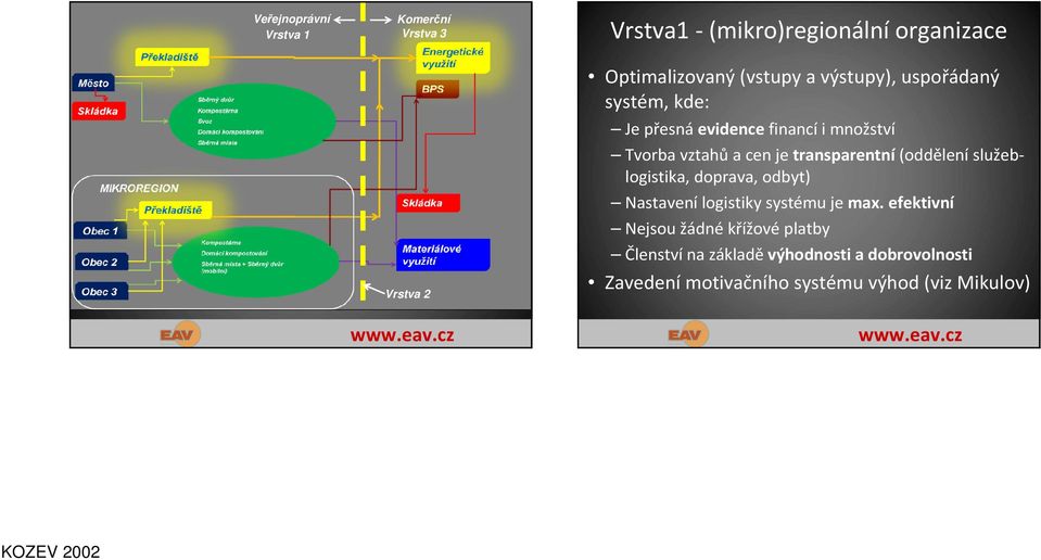 cen je transparentní (oddělení služeblogistika, doprava, odbyt) Nastavení logistiky systému je max.