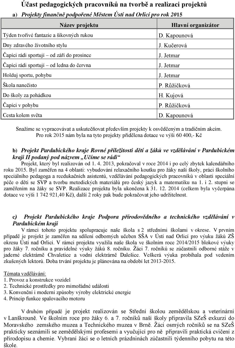 Jetmar J. Jetmar J. Jetmar P. Růžičkvá H. Kujvá P. Růžičkvá D. Kapunvá Snažíme se vypracvávat a uskutečňvat především prjekty k svědčeným a tradičním akcím.