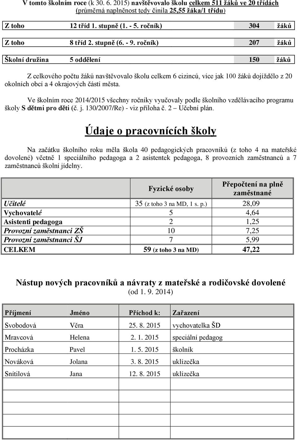 Ve šklním rce 2014/2015 všechny rčníky vyučvaly pdle šklníh vzdělávacíh prgramu škly S dětmi pr děti (č. j. 130/2007/Re) - viz přílha č. 2 Učební plán.