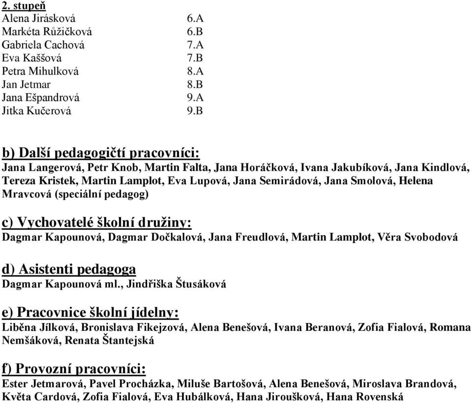 Mravcvá (speciální pedagg) c) Vychvatelé šklní družiny: Dagmar Kapunvá, Dagmar Dčkalvá, Jana Freudlvá, Martin Lamplt, Věra Svbdvá d) Asistenti pedagga Dagmar Kapunvá ml.