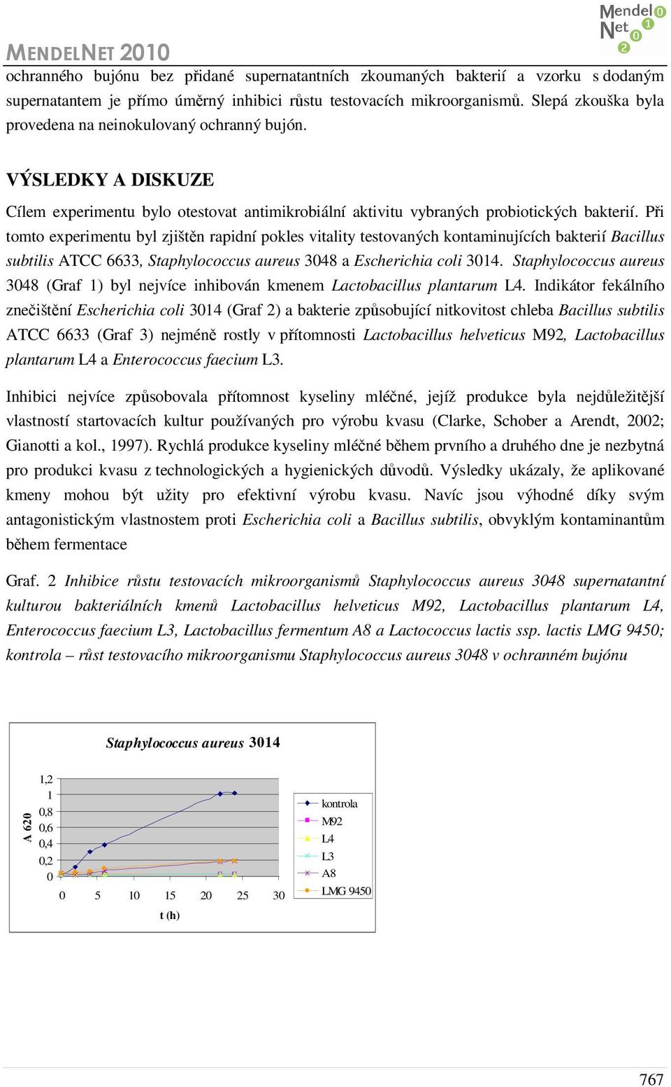 Při tomto experimentu byl zjištěn rapidní pokles vitality testovaných kontaminujících bakterií Bacillus subtilis ATCC 6633, Staphylococcus aureus 3048 a Escherichia coli 3014.