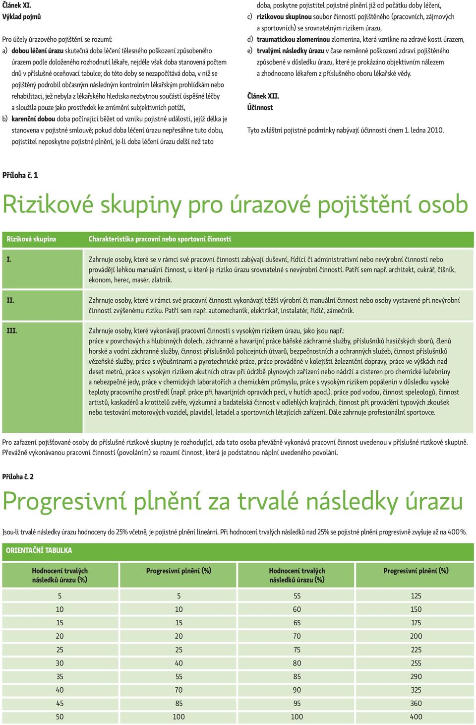 počtem dnů v příslušné oceňovací tabulce; do této doby se nezapočítává doba, v níž se pojištěný podrobil občasným následným kontrolním lékařským prohlídkám nebo rehabilitaci, jež nebyla z lékařského