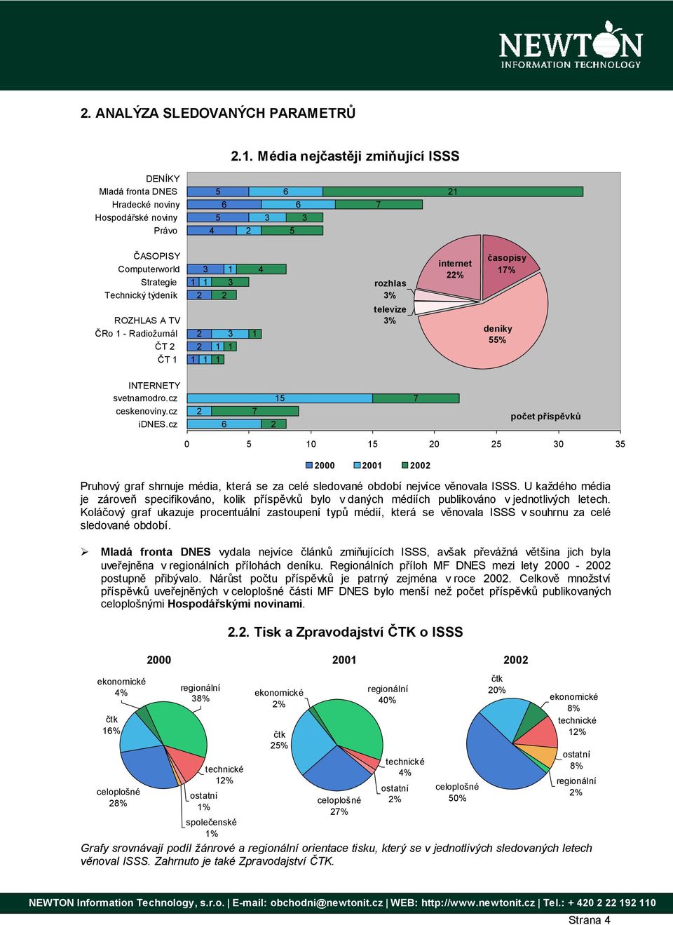 televize % internet % časopisy % deníky % INTERNETY svetnamodro.cz ceskenoviny.cz idnes.cz 0 0 0 0 000 00 00 Pruhový graf shrnuje média, která se za celé sledované období nejvíce věnovala ISSS.