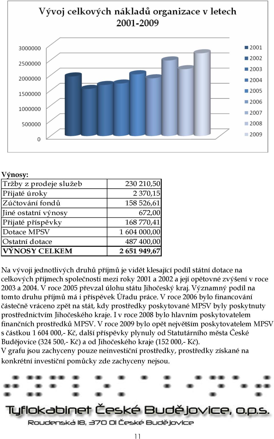 2004. V roce 2005 převzal úlohu státu Jihočeský kraj. Významný podíl na tomto druhu příjmů má i příspěvek Úřadu práce.