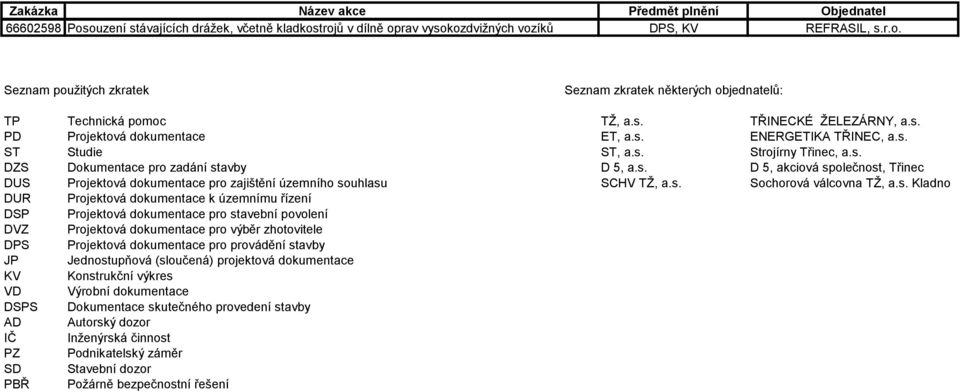 s. Sochorová válcovna TŽ, a.s. Kladno DUR Projektová dokumentace k územnímu řízení DSP Projektová dokumentace pro stavební povolení DVZ Projektová dokumentace pro výběr zhotovitele DPS Projektová