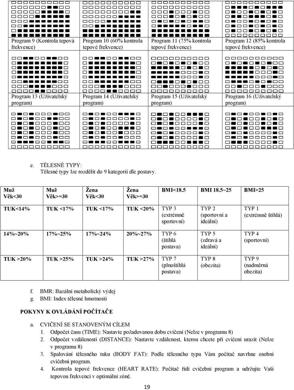 Muž Věk<30 Muž Věk>=30 Žena Věk<30 Žena Věk>=30 BMI<18.5 BMI 18.