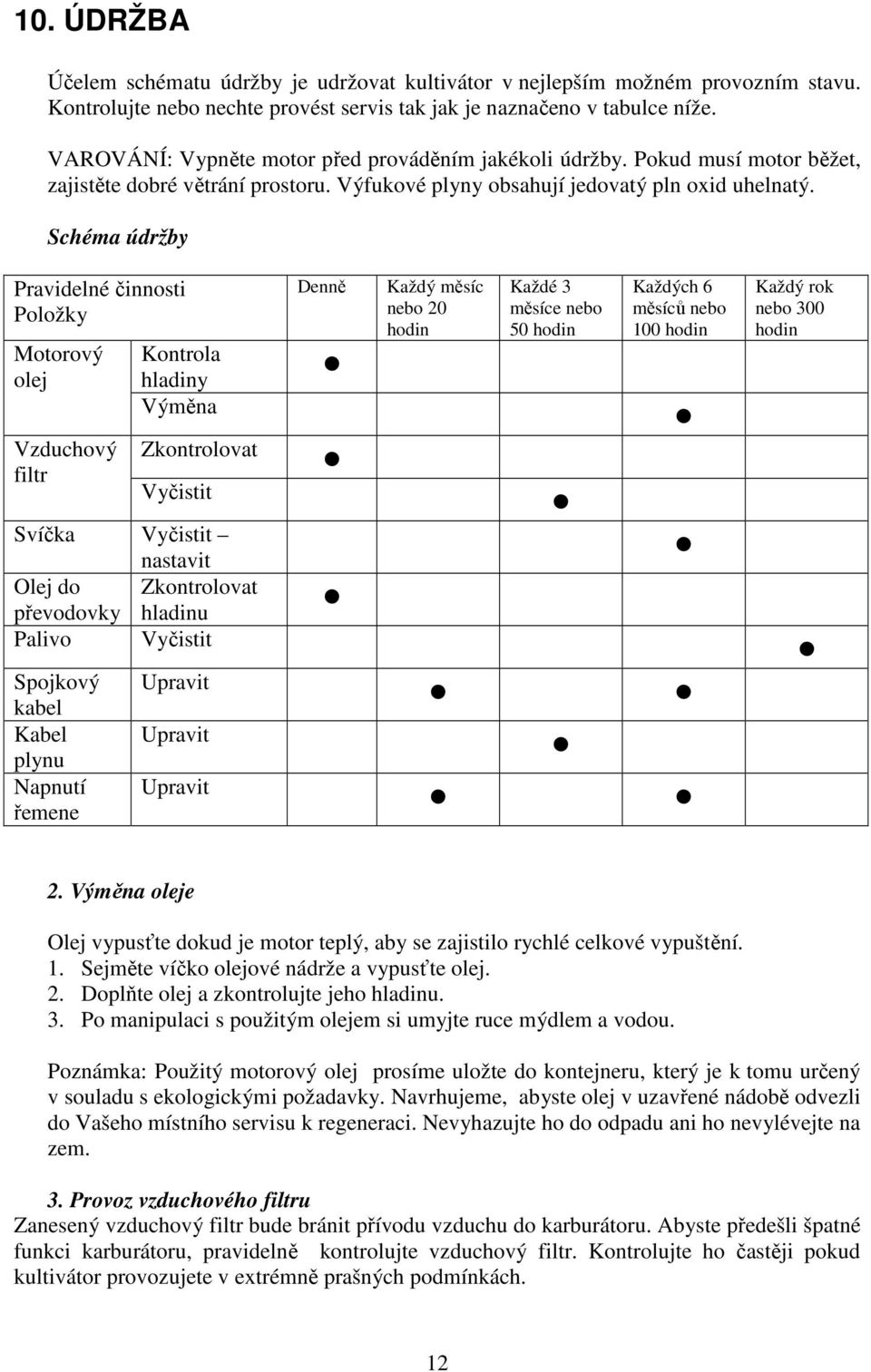 Schéma údržby Pravidelné činnosti Položky Motorový olej Vzduchový filtr Kontrola hladiny Výměna Zkontrolovat Vyčistit Denně Každý měsíc nebo 20 hodin Každé 3 měsíce nebo 50 hodin Každých 6 měsíců