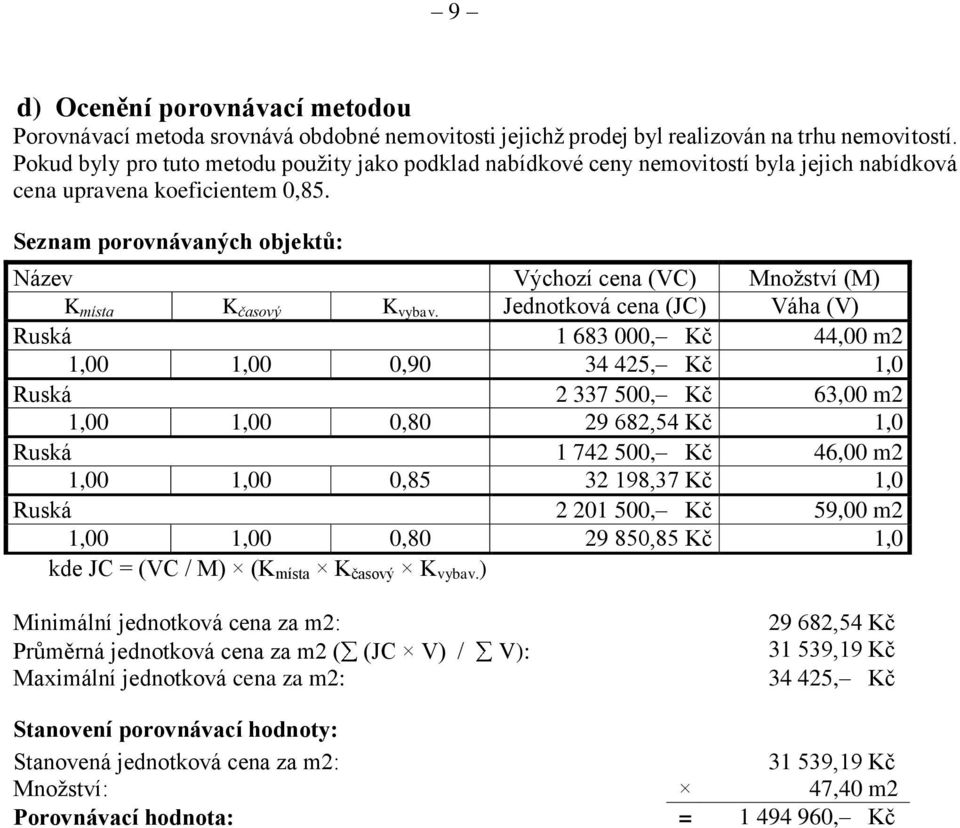 Seznam porovnávaných objektů: Název Výchozí cena (VC) Množství (M) K místa K časový K vybav.